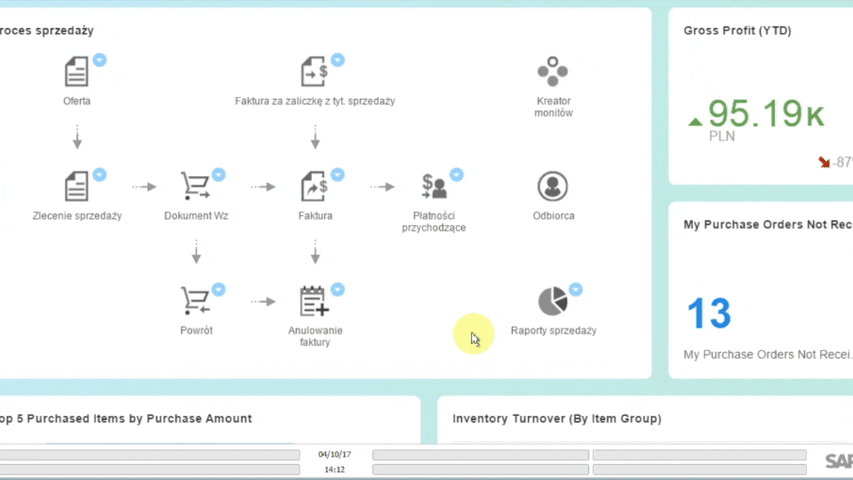 SAP Business One - Kluczowe informacje w jednym miejscu