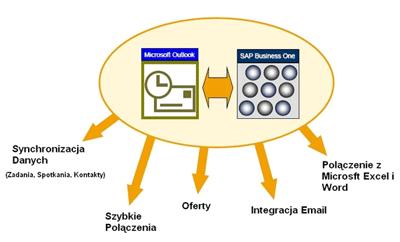 integracja-sap-z-ms-office-1
