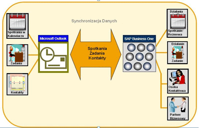 integracja-sap-z-ms-office-2
