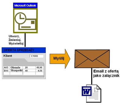 integracja-sap-z-ms-office-3