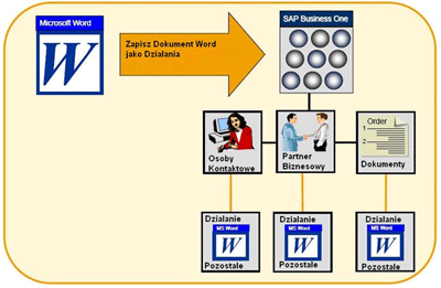 integracja-sap-z-ms-office-5