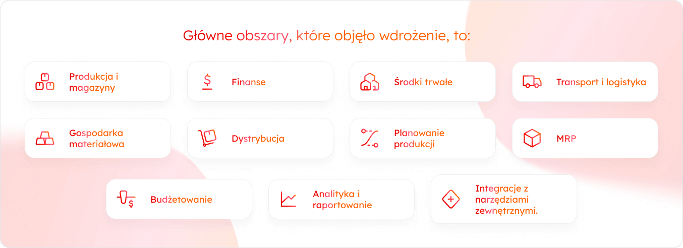 Główne obszary, które objęło wdrożenie, to: Produkcja i magazyny Finanse Środki trwałe Transport i logistyka Gospodarka materiałowa Dystrybucja Planowanie produkcji MRP Budżetowanie Analityka i raportowanie Integracje z narzędziami zewnętrznymi. 