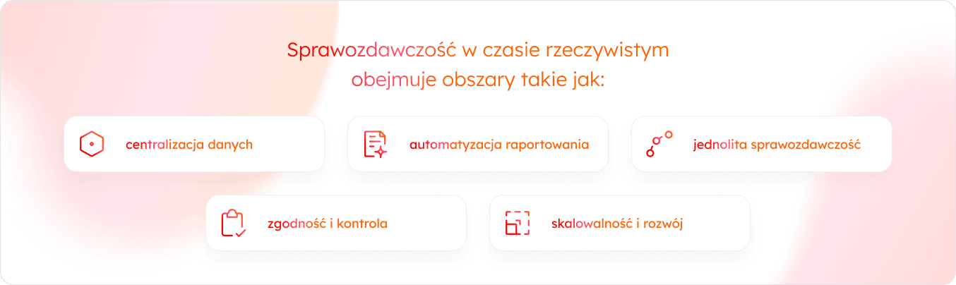 Sprawozdawczość w czasie rzeczywistym obejmuje źródła takie jak: - centralizacja danych - automatyzacja raportowania - jednolita sprawozdawczość - zgodność i kontrola - skalowalność i rozwój 