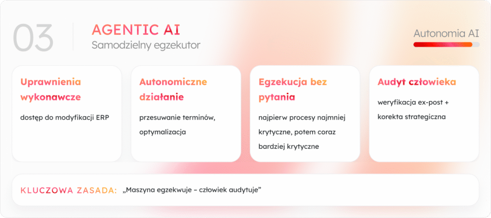 Agentic AI: Stopniowe Oddawanie Autonomii